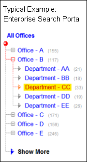 clustering search engine - global office